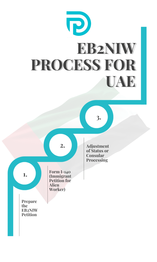eb2-niw-visa-process-uae
